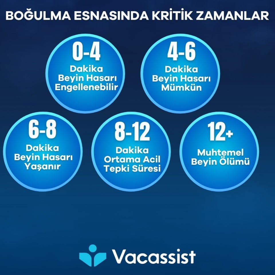 Heimlich Pompası Seti